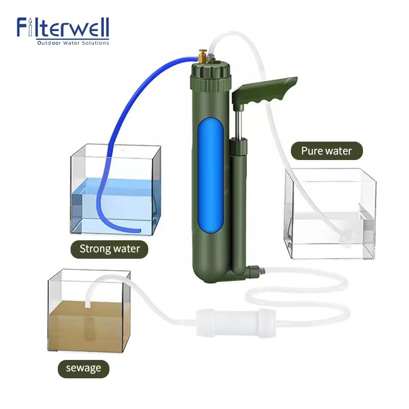 فلتر مياه محمول Filterwell لتن - مراجعة Water Purification Straw وسعره